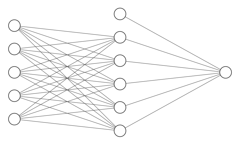 A neural network diagram with one input layer, one hidden layer, and an output layer