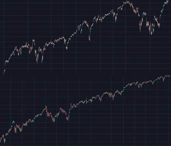 Price signal comparing one hour to one day intervals in fractal self-similarity