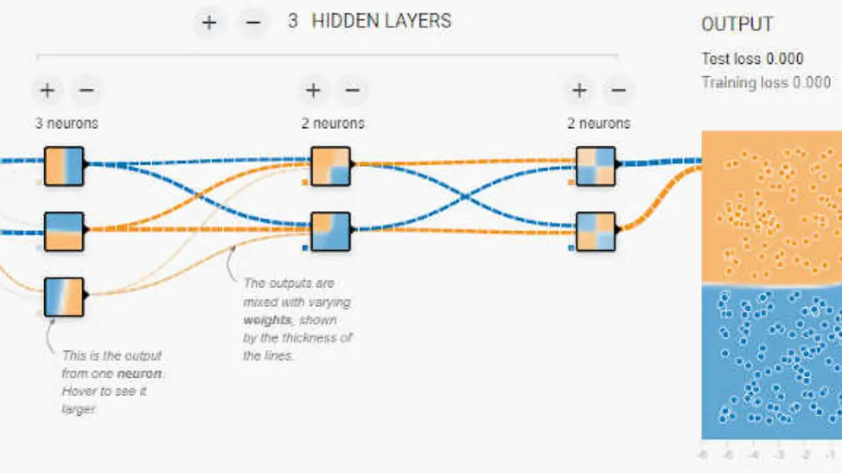 Bayesian neural sale networks tutorial