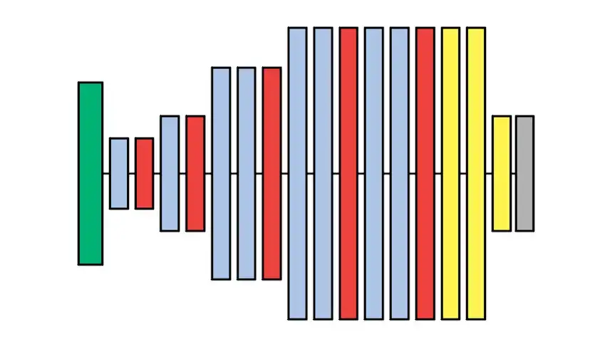 A diagram of the VGG-A convolutional neural network architecture